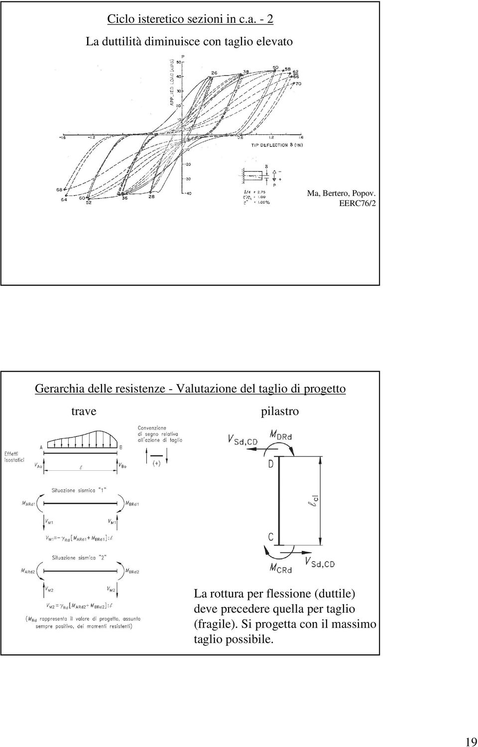 EERC76/2 Gerarchia delle resistenze - Valutazione del taglio di progetto trave