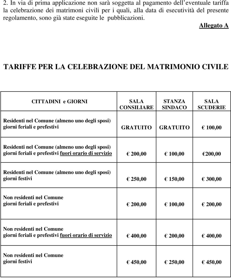 Allegato A TARIFFE PER LA CELEBRAZIONE DEL MATRIMONIO CIVILE CITTADINI e GIORNI SALA CONSILIARE STANZA SINDACO SALA SCUDERIE Residenti nel Comune (almeno uno degli sposi) giorni feriali e prefestivi