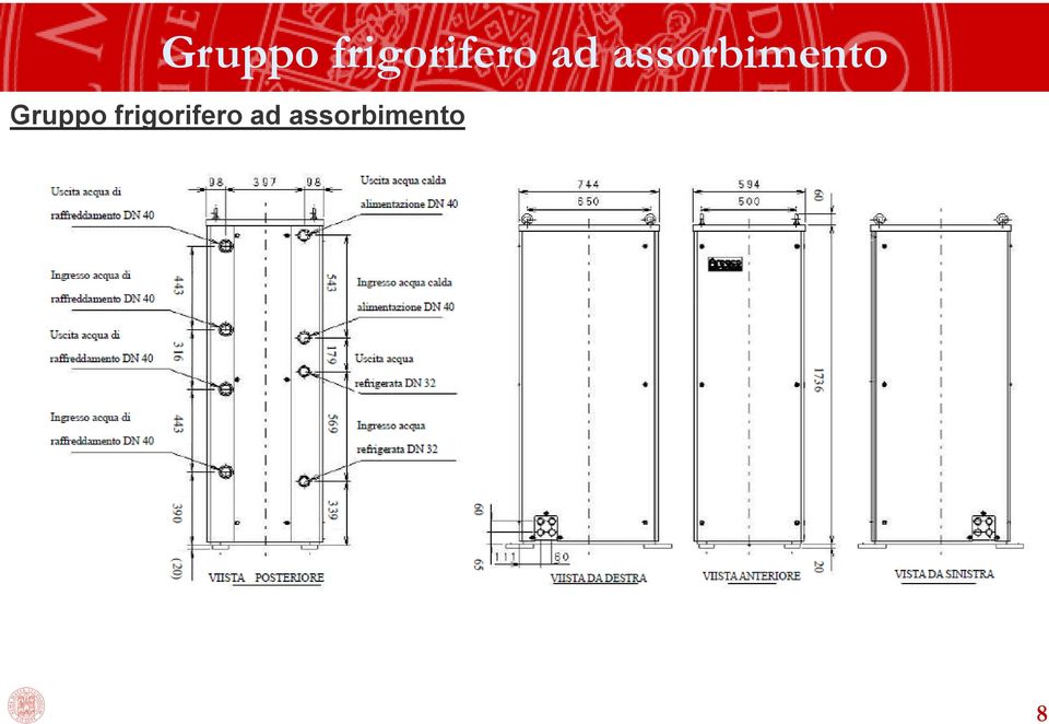 assorbimento