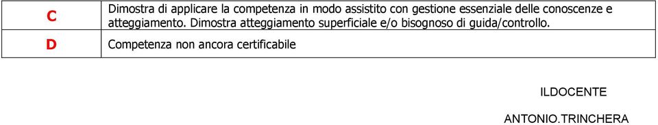 Dimostra atteggiamento superficiale e/o bisognoso di