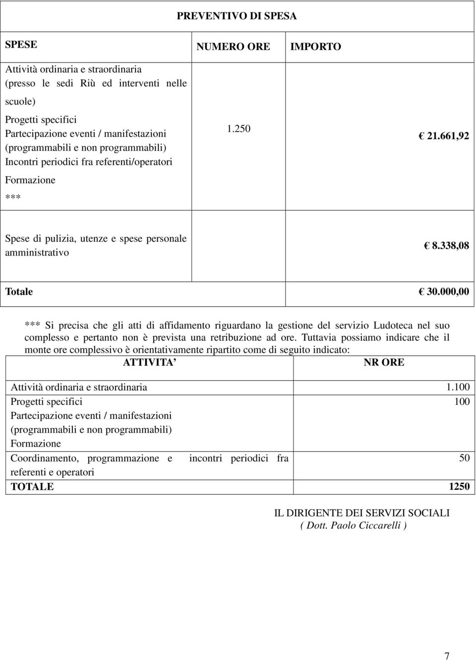 000,00 *** Si precisa che gli atti di affidamento riguardano la gestione del servizio Ludoteca nel suo complesso e pertanto non è prevista una retribuzione ad ore.