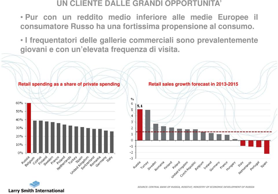 I frequentatori delle gallerie commerciali sono prevalentemente giovani e con un elevata frequenza di visita.