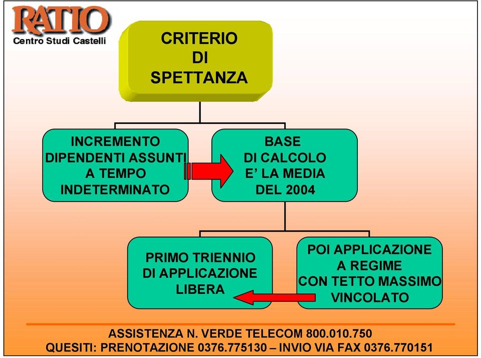 MEDIA DEL 2004 PRIMO TRIENNIO DI APPLICAZIONE