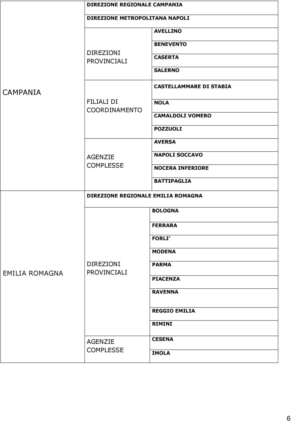 POZZUOLI AVERSA NAPOLI SOCCAVO NOCERA INFERIORE BATTIPAGLIA DIREZIONE REGIONALE EMILIA