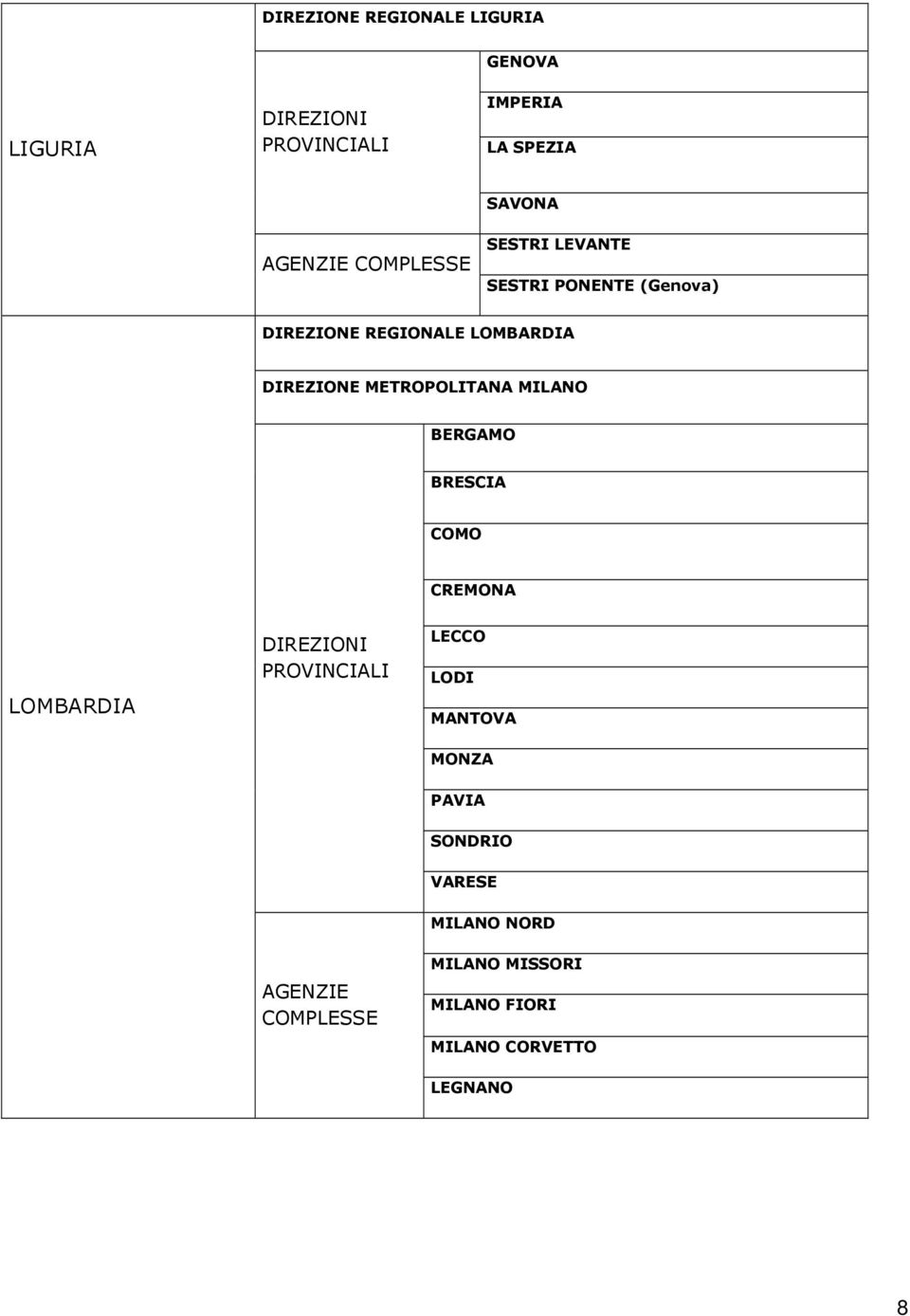 METROPOLITANA MILANO BERGAMO BRESCIA COMO CREMONA LOMBARDIA LECCO LODI MANTOVA