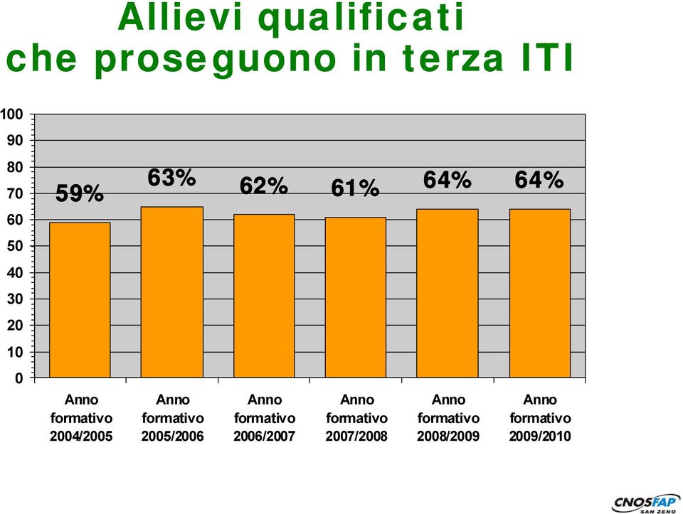 Anno Anno formativo formativo formativo formativo formativo