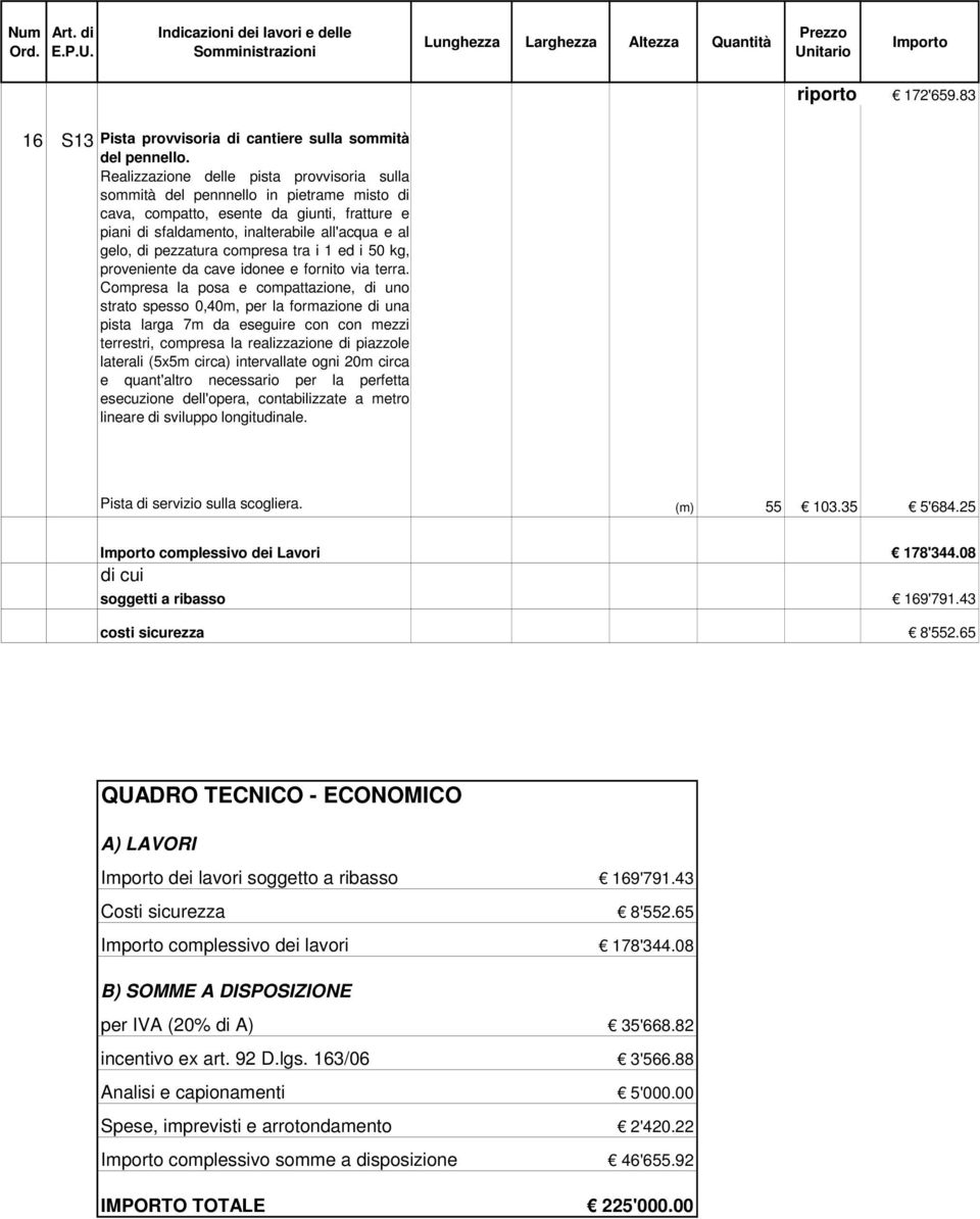 pezzatura compresa tra i 1 ed i 50 kg, proveniente da cave idonee e fornito via terra.