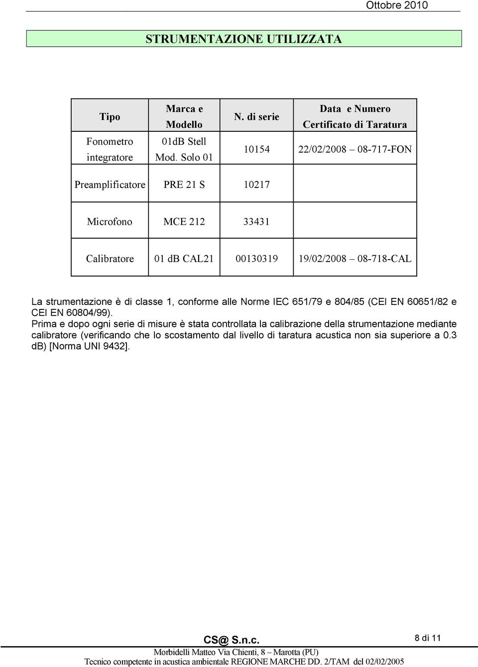 00130319 19/02/2008 08-718-CAL La strumentazione É di classe 1, conforme alle Norme IEC 651/79 e 804/85 (CEI EN 60651/82 e CEI EN 60804/99).