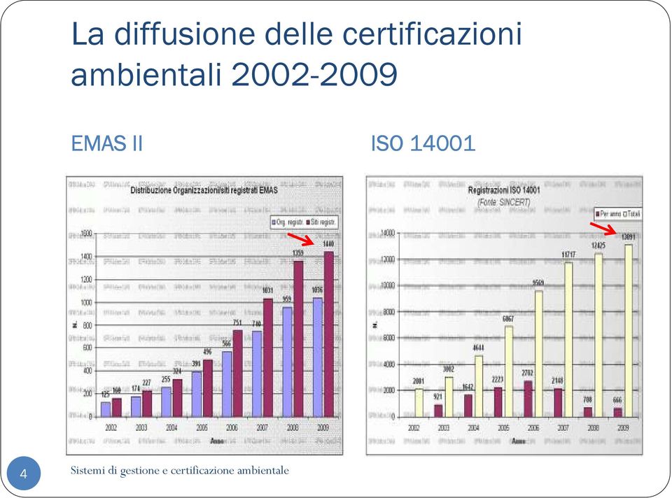 certificazioni