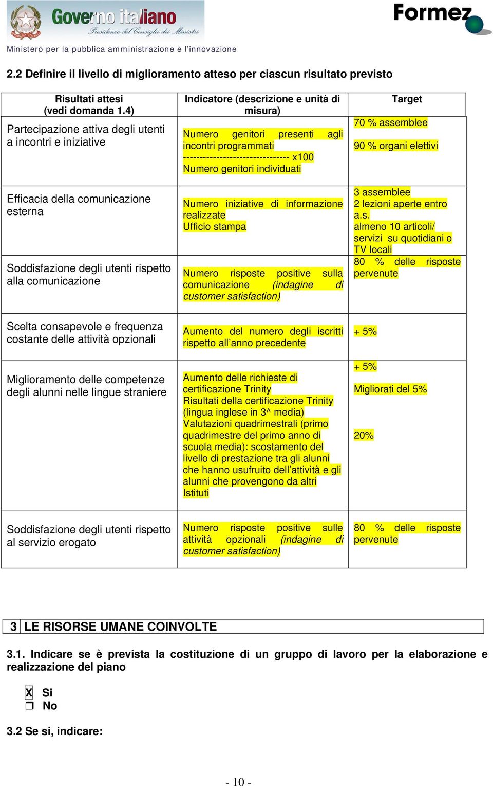 Numero genitori presenti agli incontri programmati -------------------------------- x100 Numero genitori individuati Numero iniziative di informazione realizzate Ufficio stampa Numero risposte