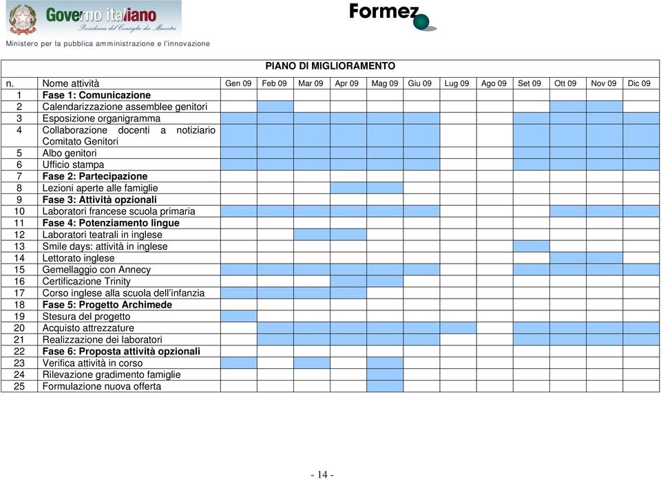 Collaborazione docenti a notiziario Comitato Genitori 5 Albo genitori 6 Ufficio stampa 7 Fase 2: Partecipazione 8 Lezioni aperte alle famiglie 9 Fase 3: Attività opzionali 10 Laboratori francese