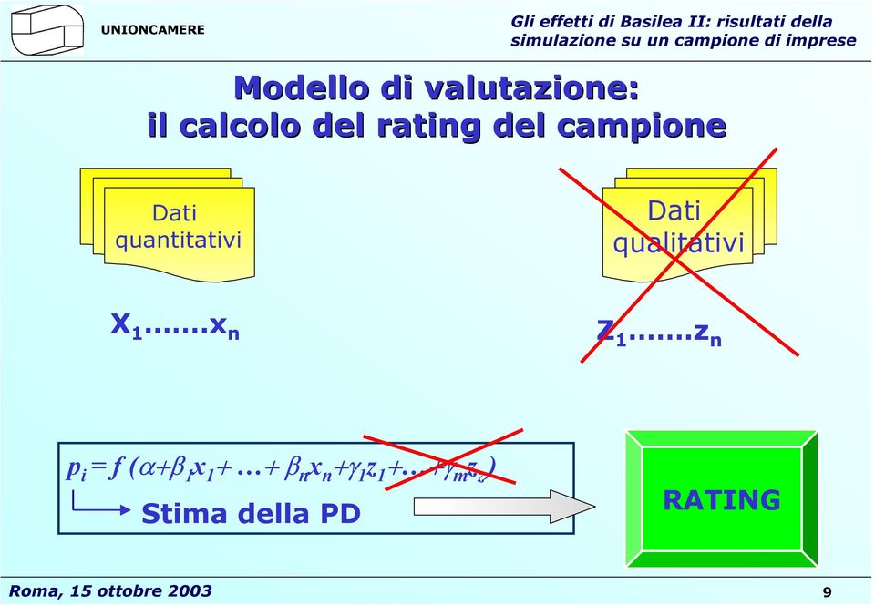 qualitativi X 1.x n Z 1.