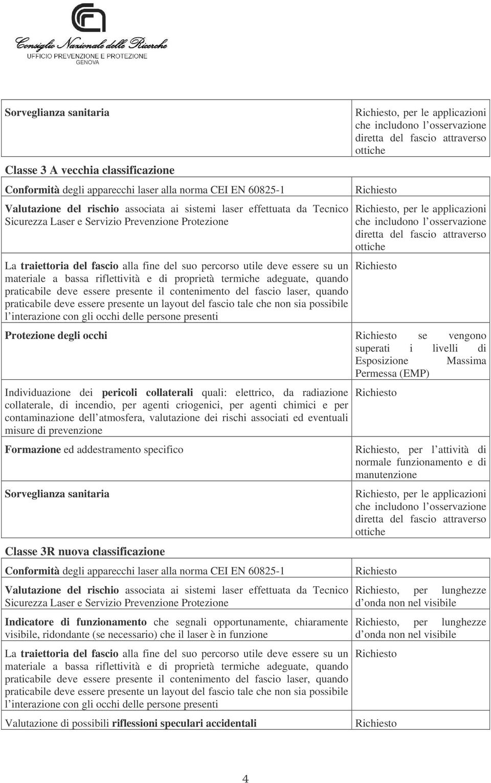 Indicatore di funzionamento che segnali opportunamente, chiaramente visibile, ridondante (se necessario) che il laser è in funzione Valutazione di