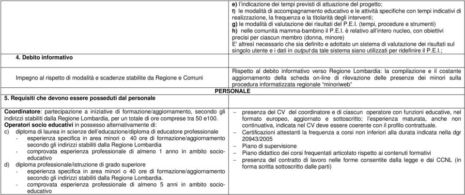 indicativi di realizzazione, la frequenza e la titolarità degli interventi; g) le modalità di valutazione dei risultati del P.E.I. (tempi, procedure e strumenti) h) nelle comunità mamma-bambino il P.