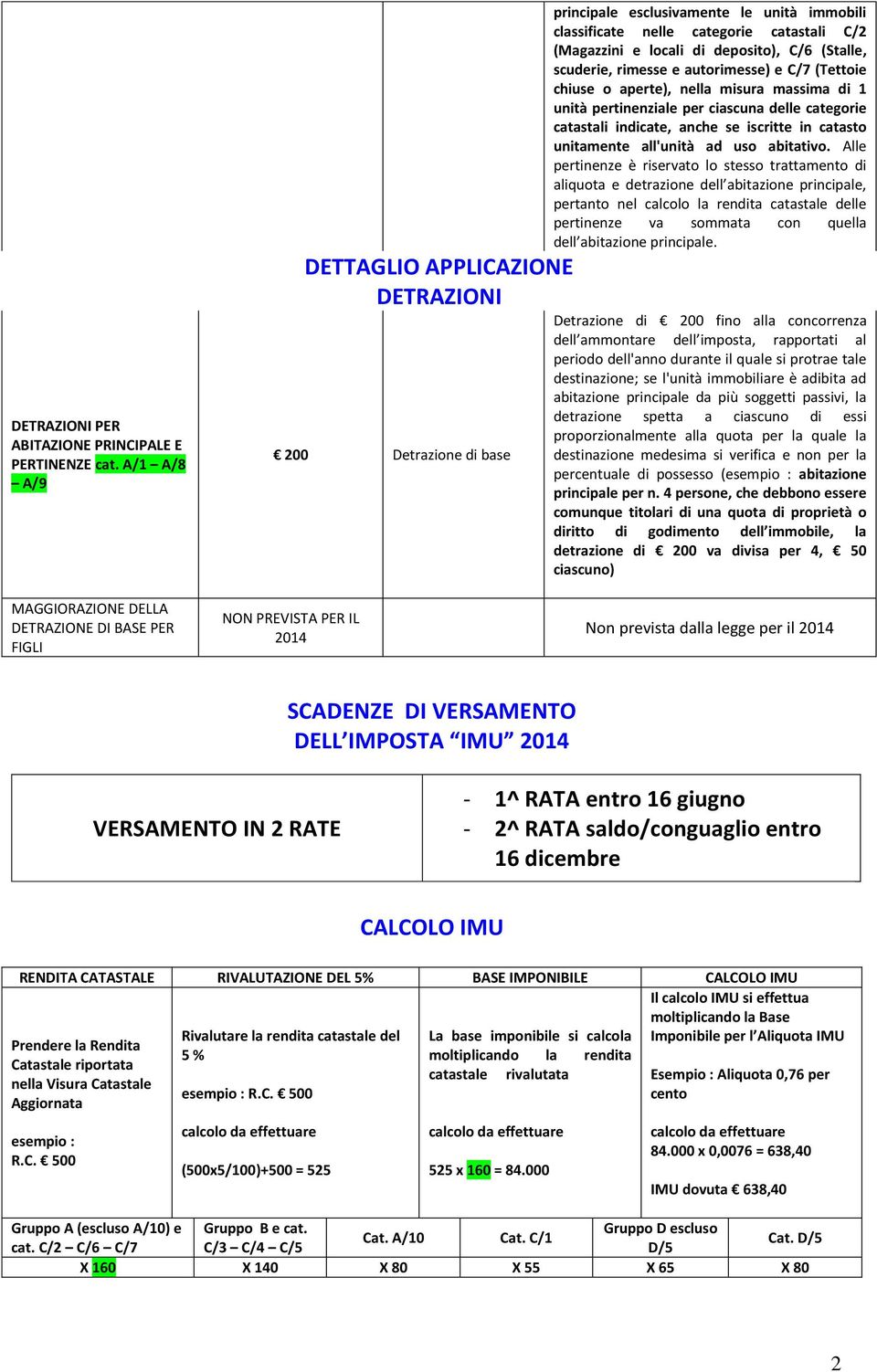 chiuse o aperte), nella misura massima di 1 unità pertinenziale per ciascuna delle categorie catastali indicate, anche se iscritte in catasto unitamente all'unità ad uso abitativo.