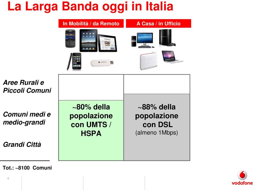 medi e medio-grandi Grandi Città ~80% della con UMTS /