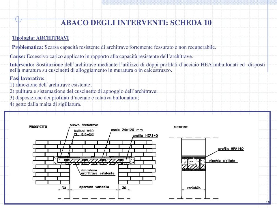 Intervento: Sostituzione dell architrave mediante l utilizzo di doppi profilati d acciaio HEA imbullonati ed disposti nella muratura su cuscinetti di