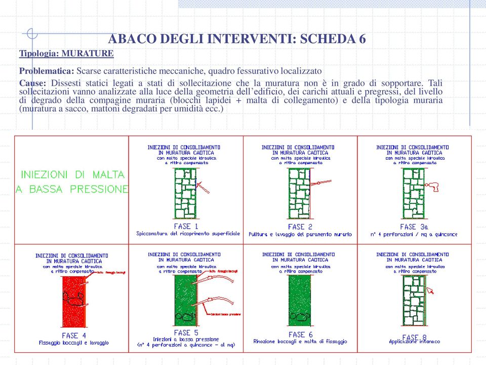 Tali sollecitazioni vanno analizzate alla luce della geometria dell edificio, dei carichi attuali e pregressi, del livello di