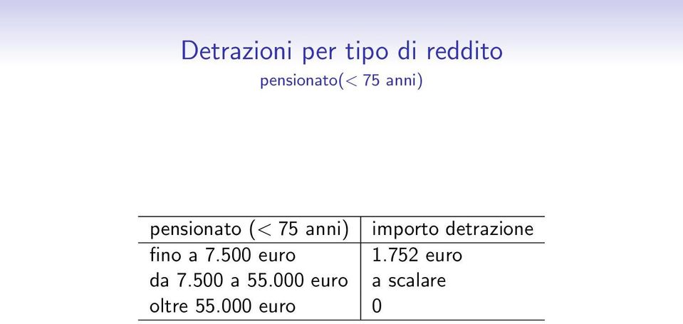 detrazione fino a 7.500 euro 1.