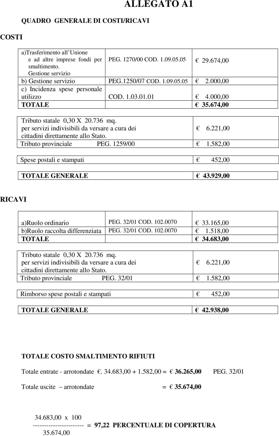 per servizi indivisibili da versare a cura dei 6.221,00 cittadini direttamente allo Stato. Tributo provinciale PEG. 1259/00 1.582,00 Spese postali e stampati 452,00 TOTALE GENERALE 43.