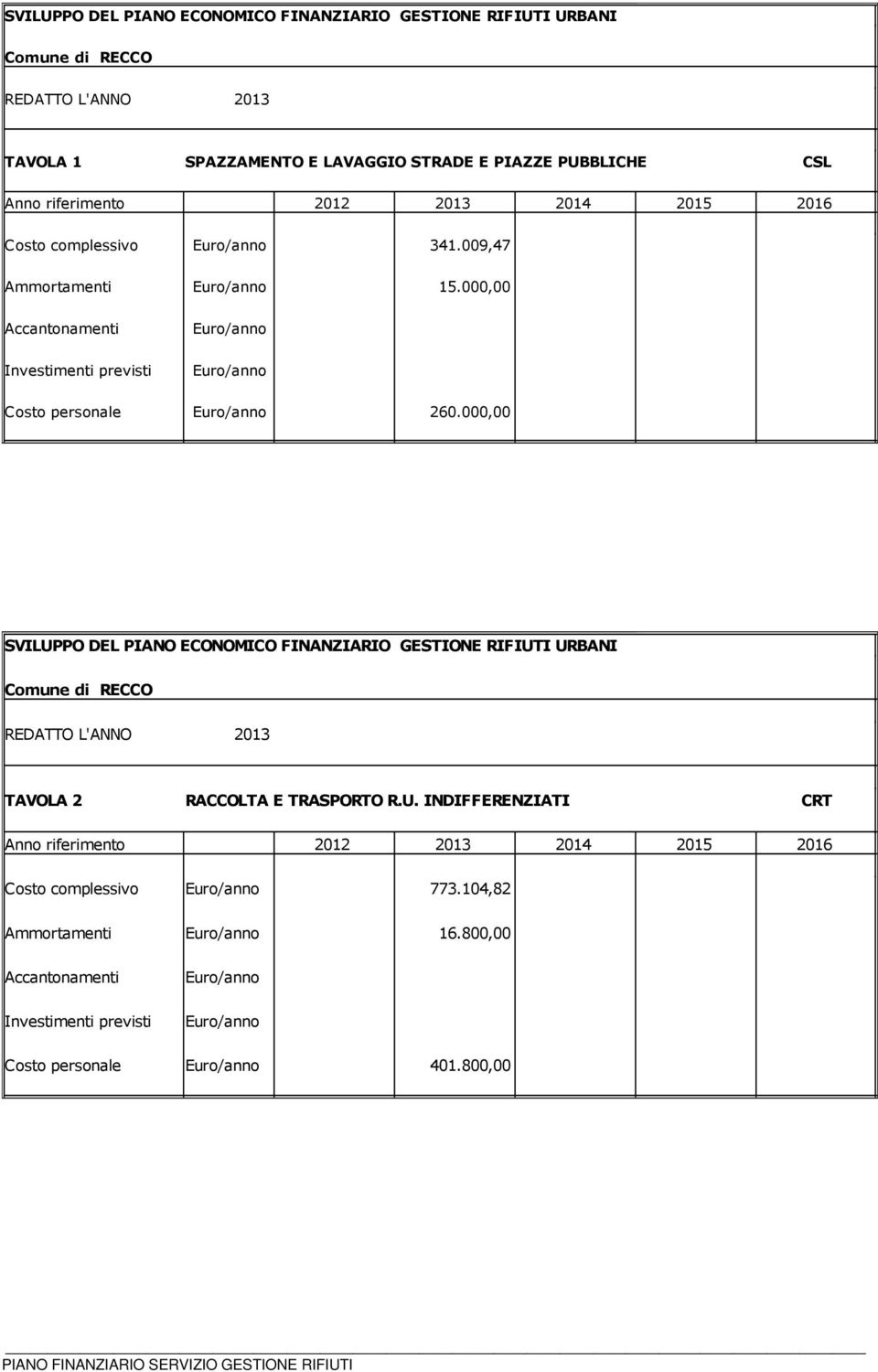 000,00 SVILUPPO DEL PIANO ECONOMICO FINANZIARIO GESTIONE RIFIUTI URBANI TAVOLA 2