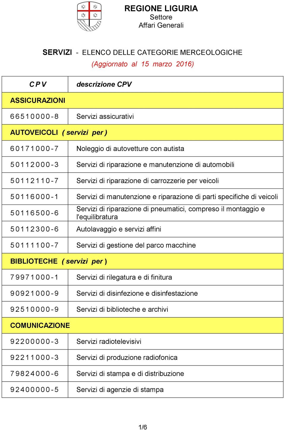 carrozzerie per veicoli 5 0 1 1 6 0 0 0-1 Servizi di manutenzione e riparazione di parti specifiche di veicoli 5 0 1 1 6 5 0 0-6 Servizi di riparazione di pneumatici, compreso il montaggio e