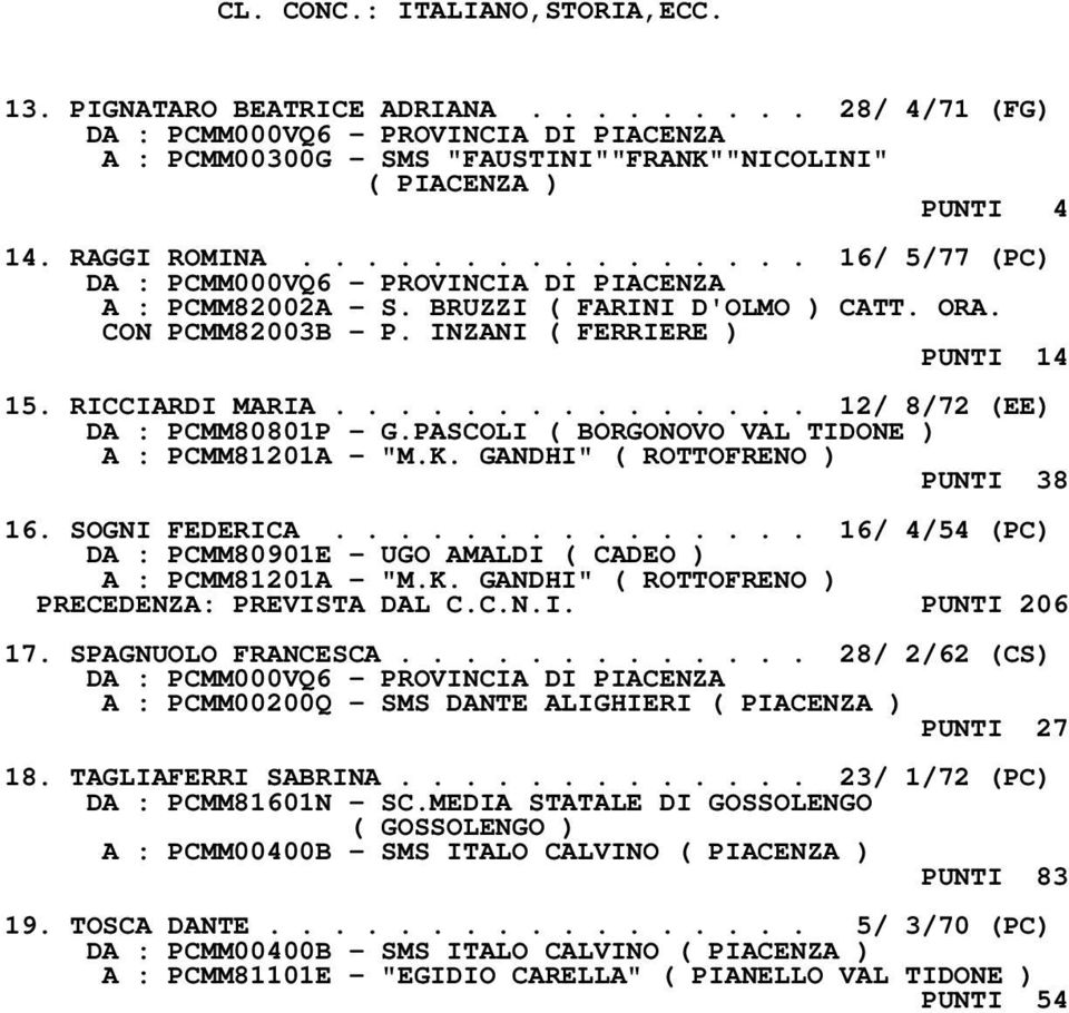 PASCOLI ( BORGONOVO VAL TIDONE ) A : PCMM81201A - "M.K. GANDHI" ( ROTTOFRENO ) PUNTI 38 16. SOGNI FEDERICA............... 16/ 4/54 (PC) DA : PCMM80901E - UGO AMALDI ( CADEO ) A : PCMM81201A - "M.K. GANDHI" ( ROTTOFRENO ) PRECEDENZA: PREVISTA DAL C.