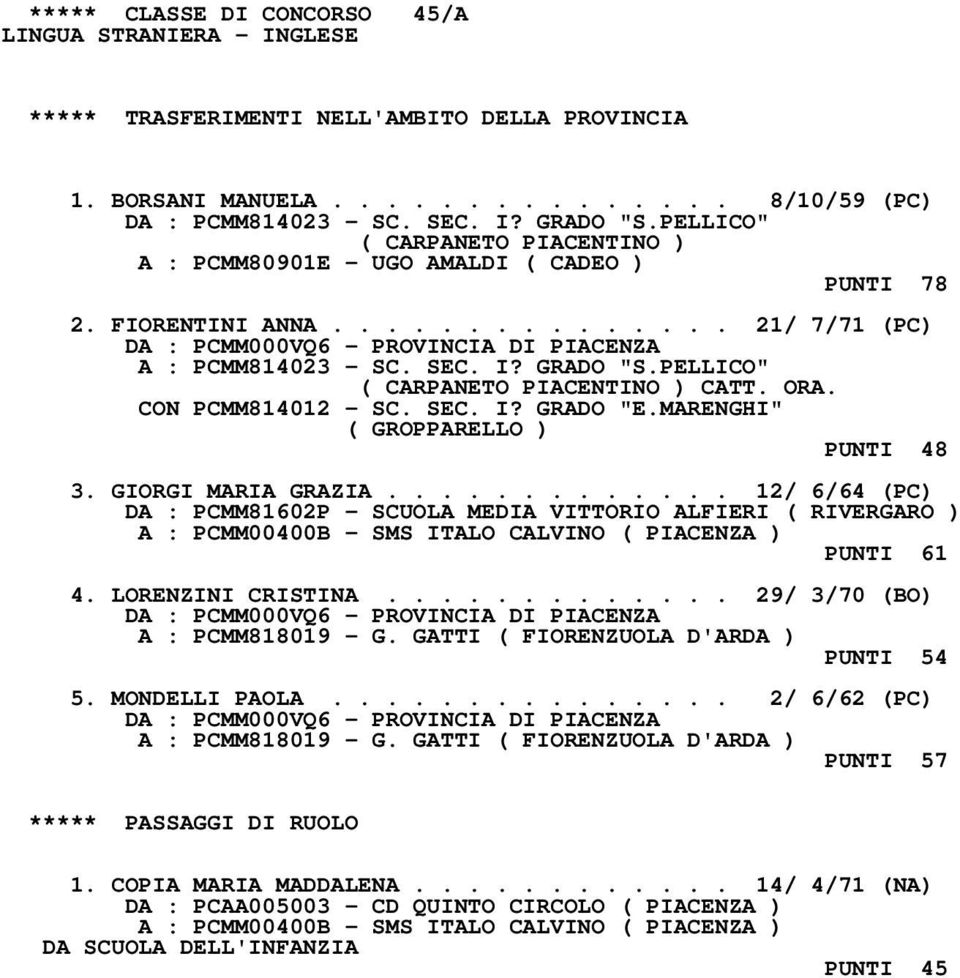 PELLICO" ( CARPANETO PIACENTINO ) CATT. ORA. CON PCMM814012 - SC. SEC. I? GRADO "E.MARENGHI" ( GROPPARELLO ) PUNTI 48 3. GIORGI MARIA GRAZIA.