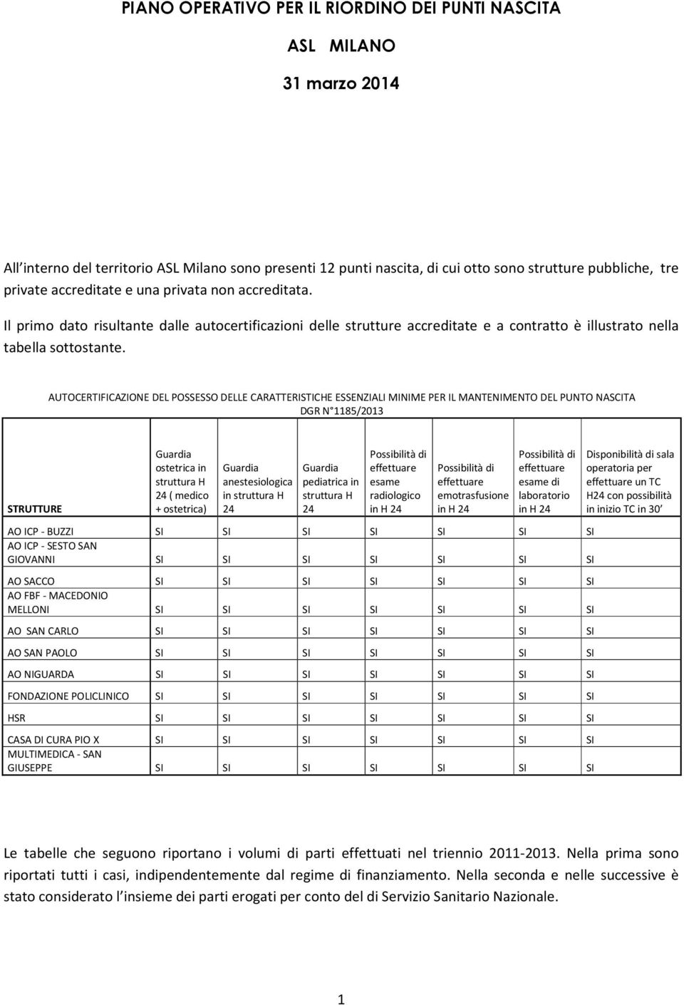 AUTOCERTIFICAZIONE DEL POSSESSO DELLE CARATTERISTICHE ESSENZIALI MINIME PER IL MANTENIMENTO DEL PUNTO NASCITA DGR N 1185/2013 STRUTTURE Guardia ostetrica in struttura H 24 ( medico + ostetrica)