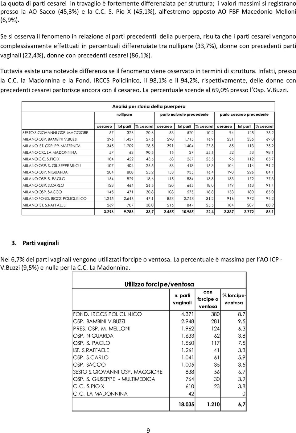 con precedenti parti vaginali (22,4%), donne con precedenti cesarei (86,1%). Tuttavia esiste una notevole differenza se il fenomeno viene osservato in termini di struttura. Infatti, presso la C.