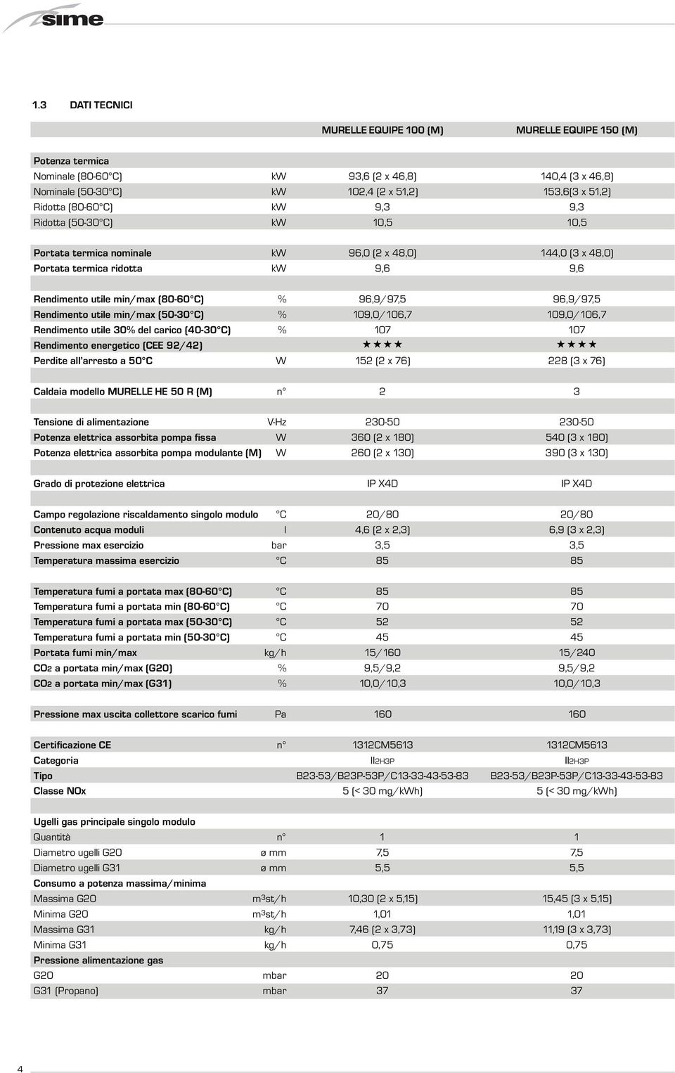 96,9/97,5 Rendimento utile min/max (50-30 C) % 109,0/106,7 109,0/106,7 Rendimento utile 30% del carico (40-30 C) % 107 107 Rendimento energetico (CEE 92/42) Perdite all arresto a 50 C W 152 (2 x 76)