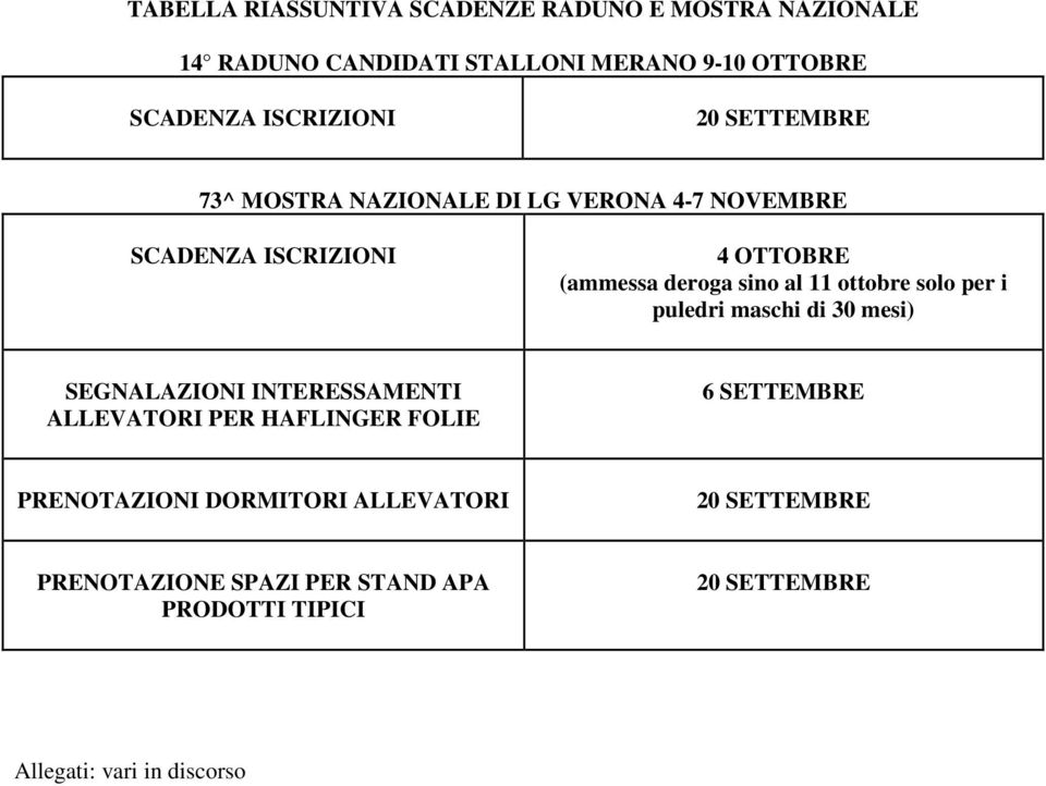 ottobre solo per i puledri maschi di 30 mesi) SEGNALAZIONI INTERESSAMENTI ALLEVATORI PER HAFLINGER FOLIE 6 SETTEMBRE