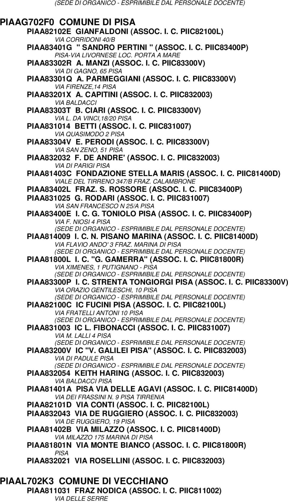 CIARI (ASSOC. I. C. PIIC83300V) VIA L. DA VINCI,18/20 PISA PIAA831014 BETTI (ASSOC. I. C. PIIC831007) VIA QUASIMODO 2 PISA PIAA83304V E. PERODI (ASSOC. I. C. PIIC83300V) VIA SAN ZENO, 51 PISA PIAA832032 F.