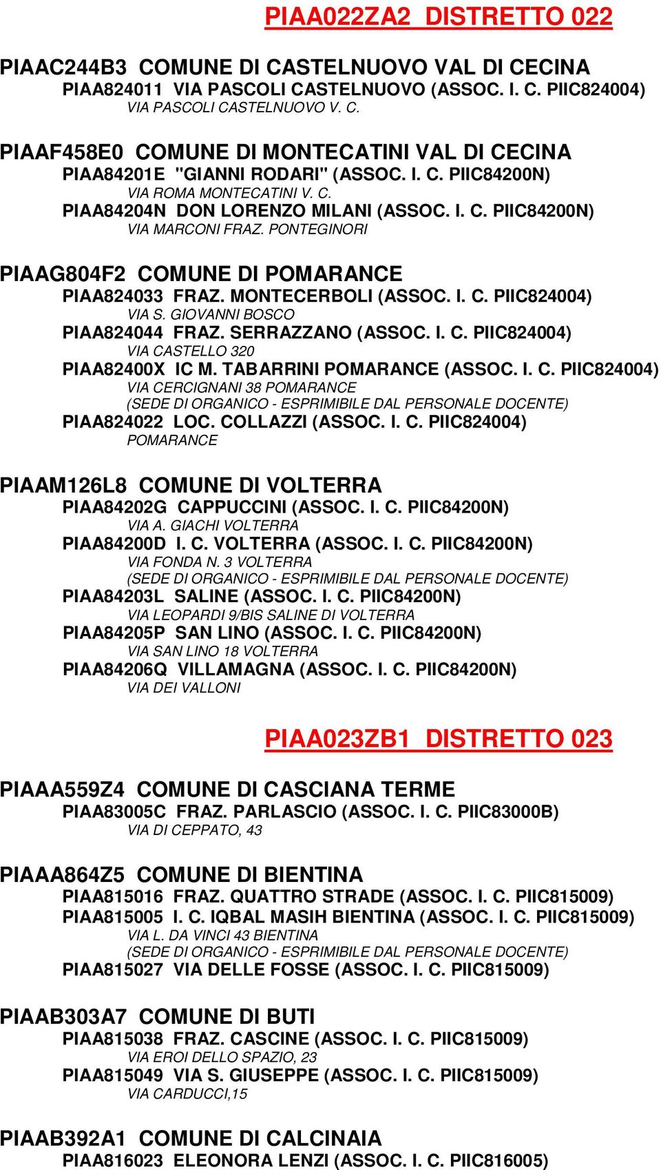 I. C. PIIC824004) VIA S. GIOVANNI BOSCO PIAA824044 FRAZ. SERRAZZANO (ASSOC. I. C. PIIC824004) VIA CASTELLO 320 PIAA82400X IC M. TABARRINI POMARANCE (ASSOC. I. C. PIIC824004) VIA CERCIGNANI 38 POMARANCE PIAA824022 LOC.