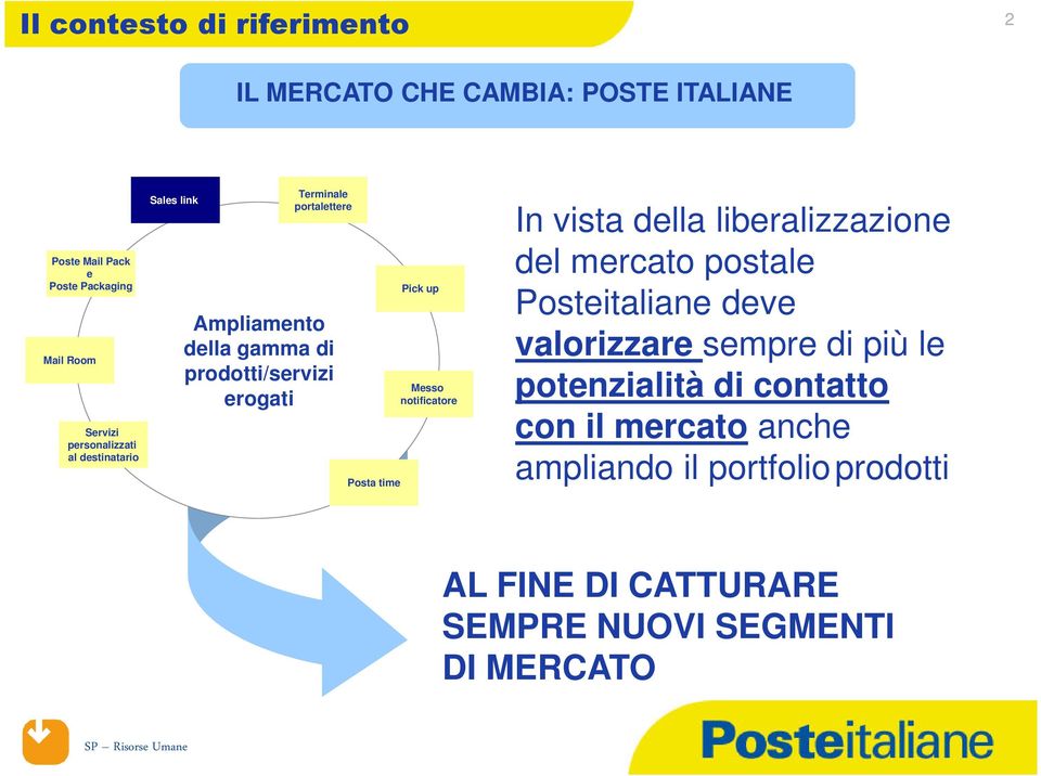 time Pick up Messo notificatore In vista della liberalizzazione del mercato postale Posteitaliane deve valorizzare sempre di