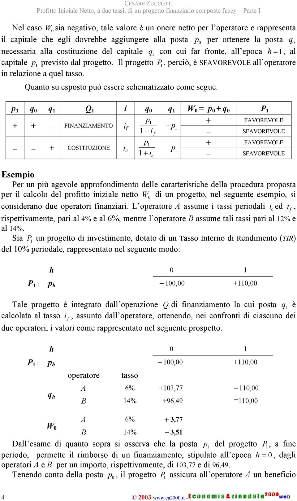 a quel tasso Quato su esposto può essere shematizzato ome segue p q q Q i q q W = p + q P + + FINANZIAMENTO i p p + i + COSTITUZIONE i p p + i + FAVOREVOLE SFAVOREVOLE + FAVOREVOLE SFAVOREVOLE