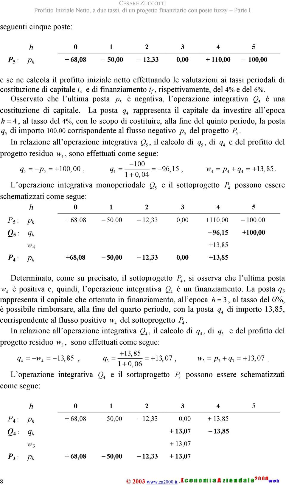 posta q rappreseta il apitale da ivestire all epoa h =, al tasso del %, o lo sopo di ostituire, alla ie del quito periodo, la posta q5 di importo, orrispodete al lusso egativo p 5 del progetto P 5 I