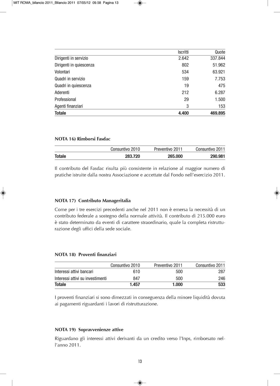 895 NOTA 16) Rimborsi Fasdac Consuntivo 2010 Preventivo 2011 Consuntivo 2011 Totale 283.720 265.000 290.