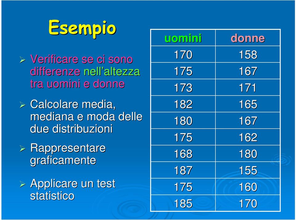 Rappresentare graficamente Applicare un test statistico uomini 170