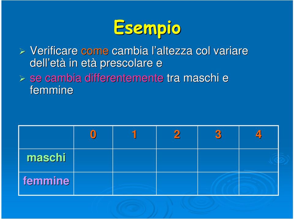 età prescolare e se cambia