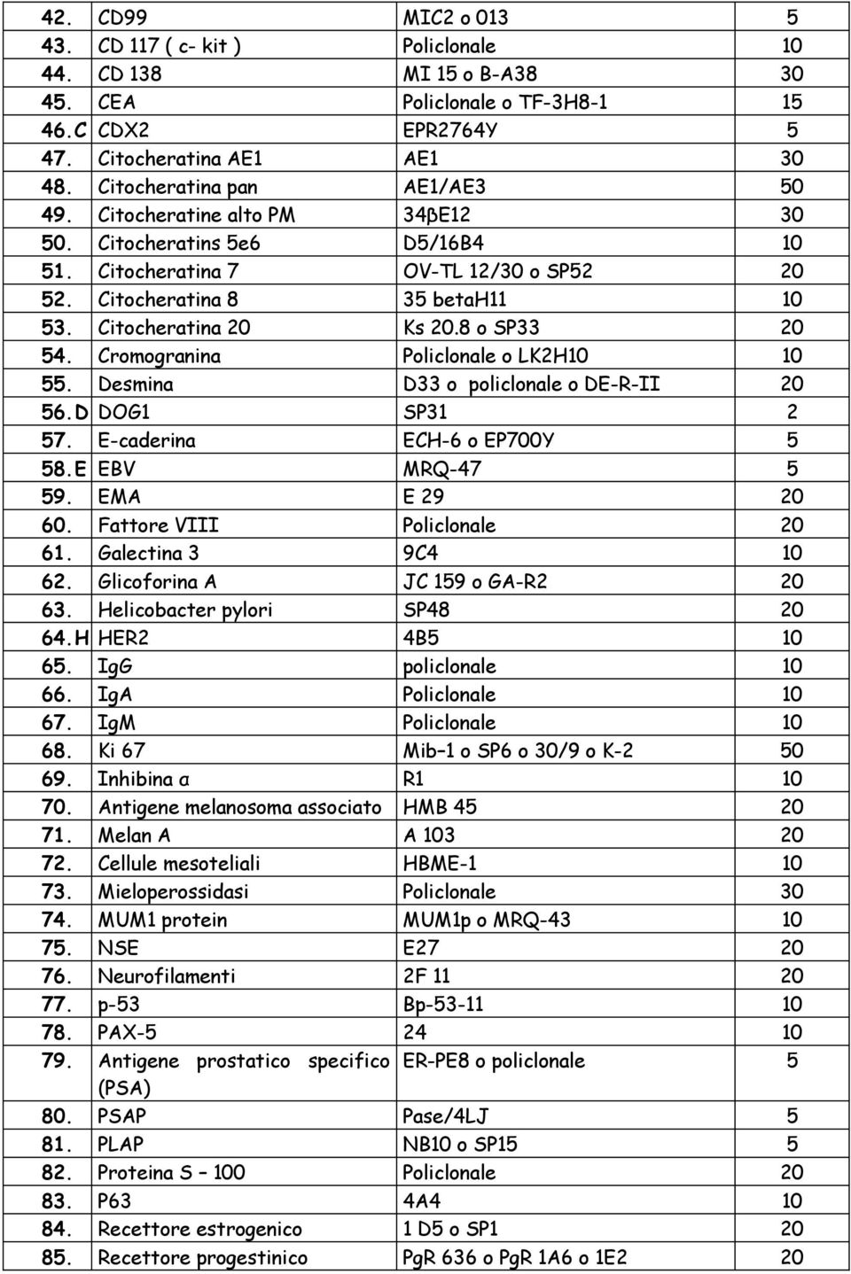 Citocheratina 20 Ks 20.8 o SP33 20 54. Cromogranina Policlonale o LK2H10 10 55. Desmina D33 o policlonale o DE-R-II 20 56.D DOG1 SP31 2 57. E-caderina ECH-6 o EP700Y 5 58.E EBV MRQ-47 5 59.