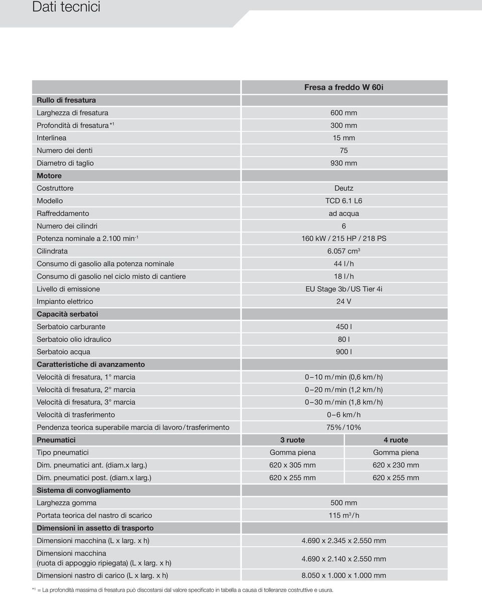 057 cm 3 Consumo di gasolio alla potenza nominale 44 l / h Consumo di gasolio nel ciclo misto di cantiere 18 l / h Livello di emissione EU Stage 3b / US Tier 4i Impianto elettrico 24 V Capacità