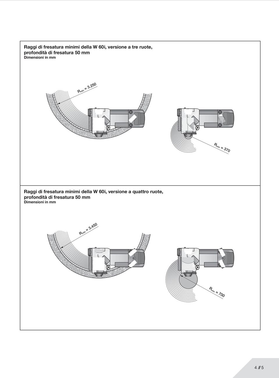 250 R min = 370 Raggi di fresatura minimi della W 60 i,