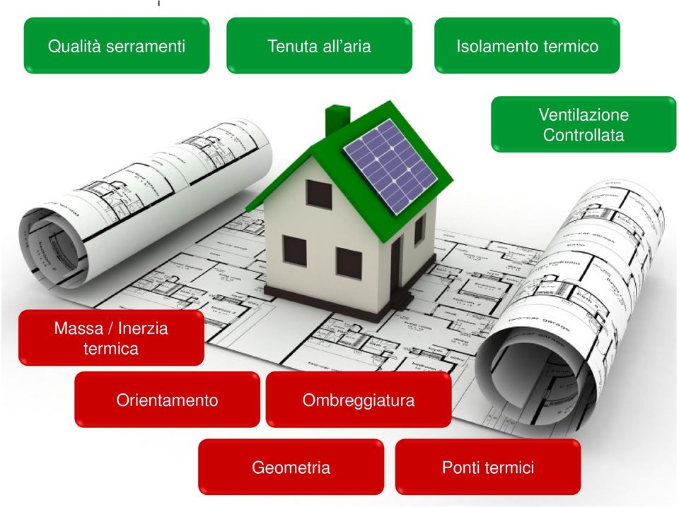 Ventilazione Controllata Massa / Inerzia