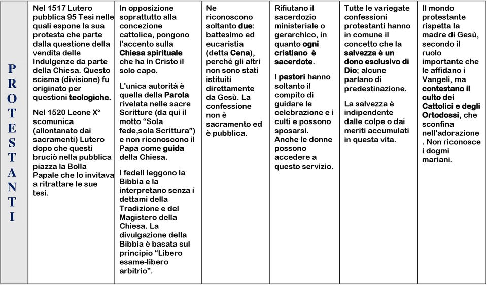 el 1520 Leone X scomunica (allontanato dai sacramenti) Lutero dopo che questi bruciò nella pubblica piazza la Bolla Papale che lo invitava a ritrattare le sue tesi.