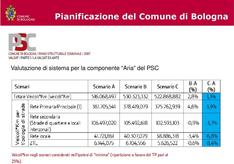 Valutazione di sistema