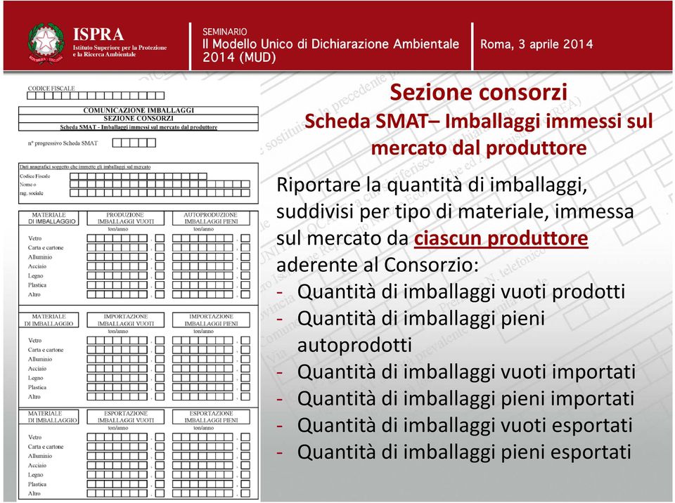 imballaggi vuoti prodotti - Quantità di imballaggi pieni autoprodotti - Quantità di imballaggi vuoti importati -