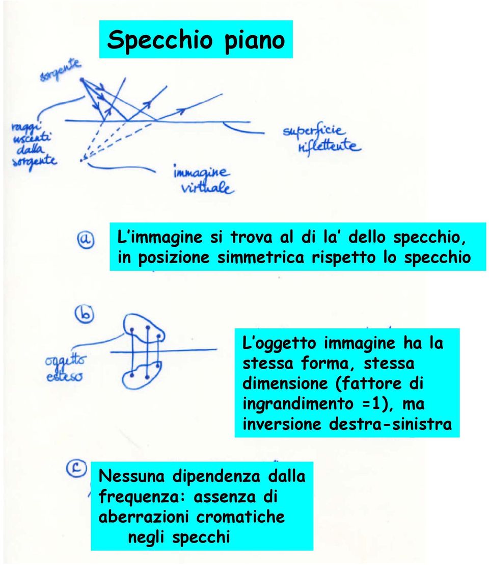 stessa dimensione (fattore di ingrandimento =1), ma inversione