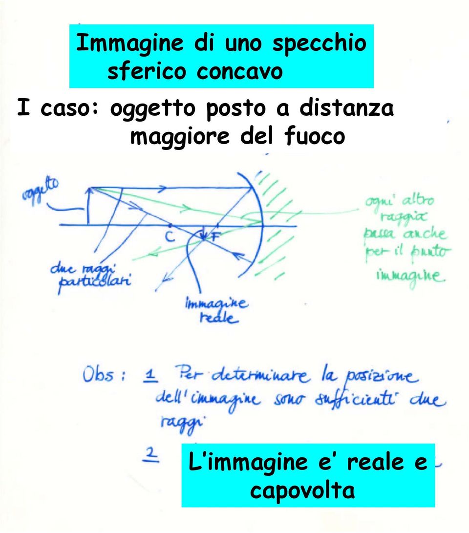 oggetto posto a distanza