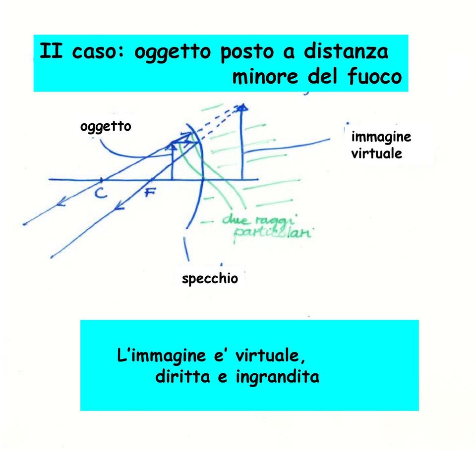 oggetto immagine virtuale